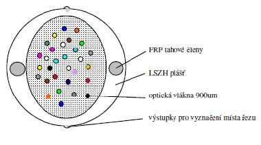 Riser kabel vnitřní 12 vláken, 1m 